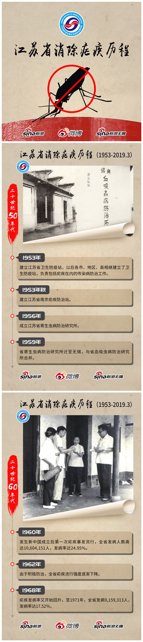 成功實(shí)現(xiàn)消除瘧疾目標(biāo)，為新中國(guó)成立70周年獻(xiàn)禮