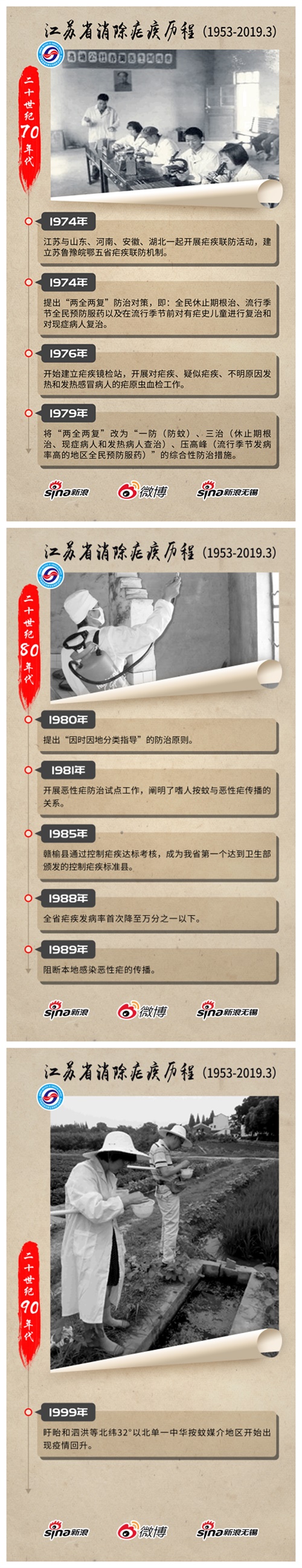 成功實(shí)現(xiàn)消除瘧疾目標(biāo)，為新中國(guó)成立70周年獻(xiàn)禮