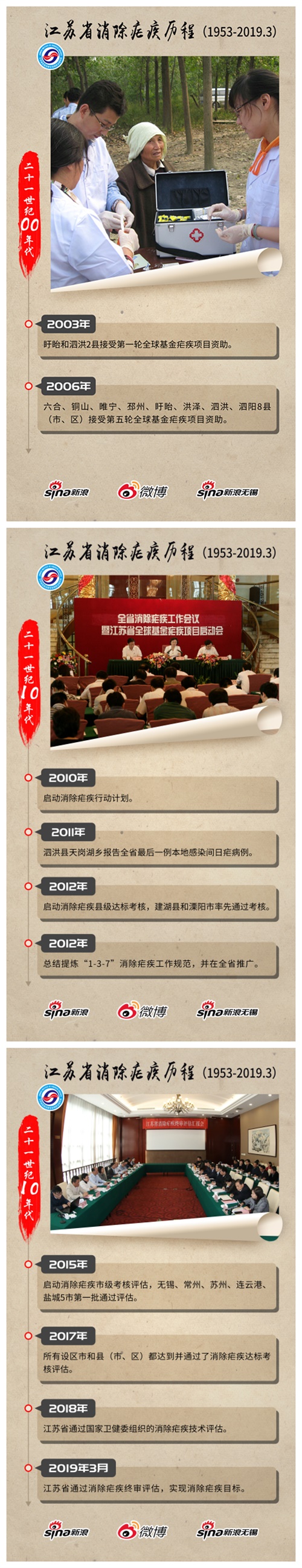 成功實(shí)現(xiàn)消除瘧疾目標(biāo)，為新中國(guó)成立70周年獻(xiàn)禮